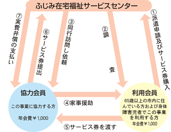 画像:サービスセンター