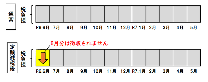 特別徴収のイメージ図