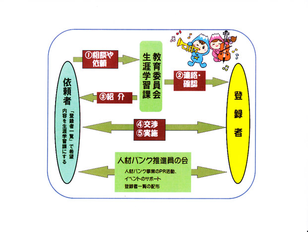 利用のしくみ図