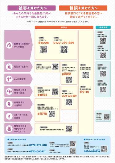 「女性に対する暴力をなくす運動」リーフレット（裏面）画像